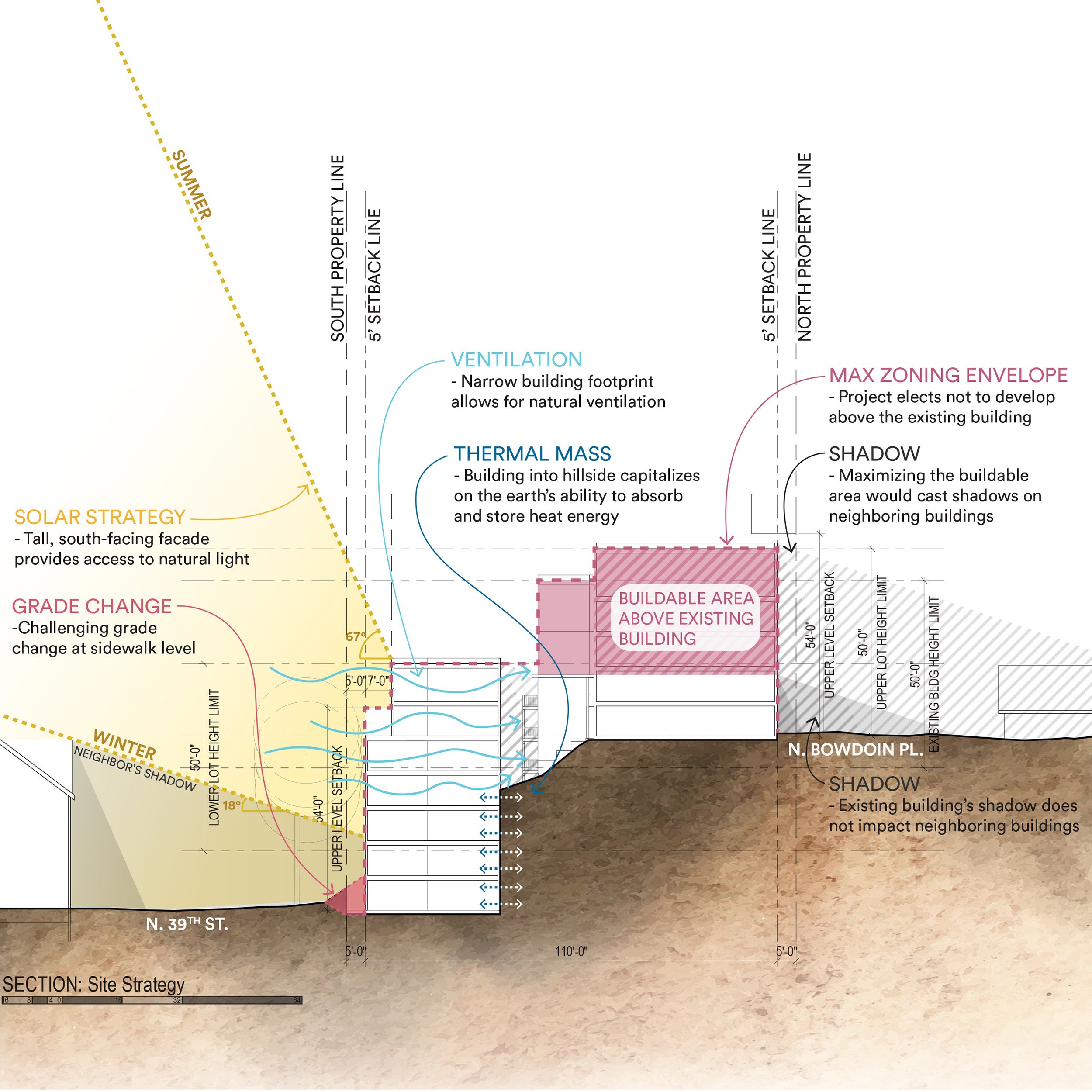 BUILD-LLC-FV-Diagram-Bldg-Section-02.jpg