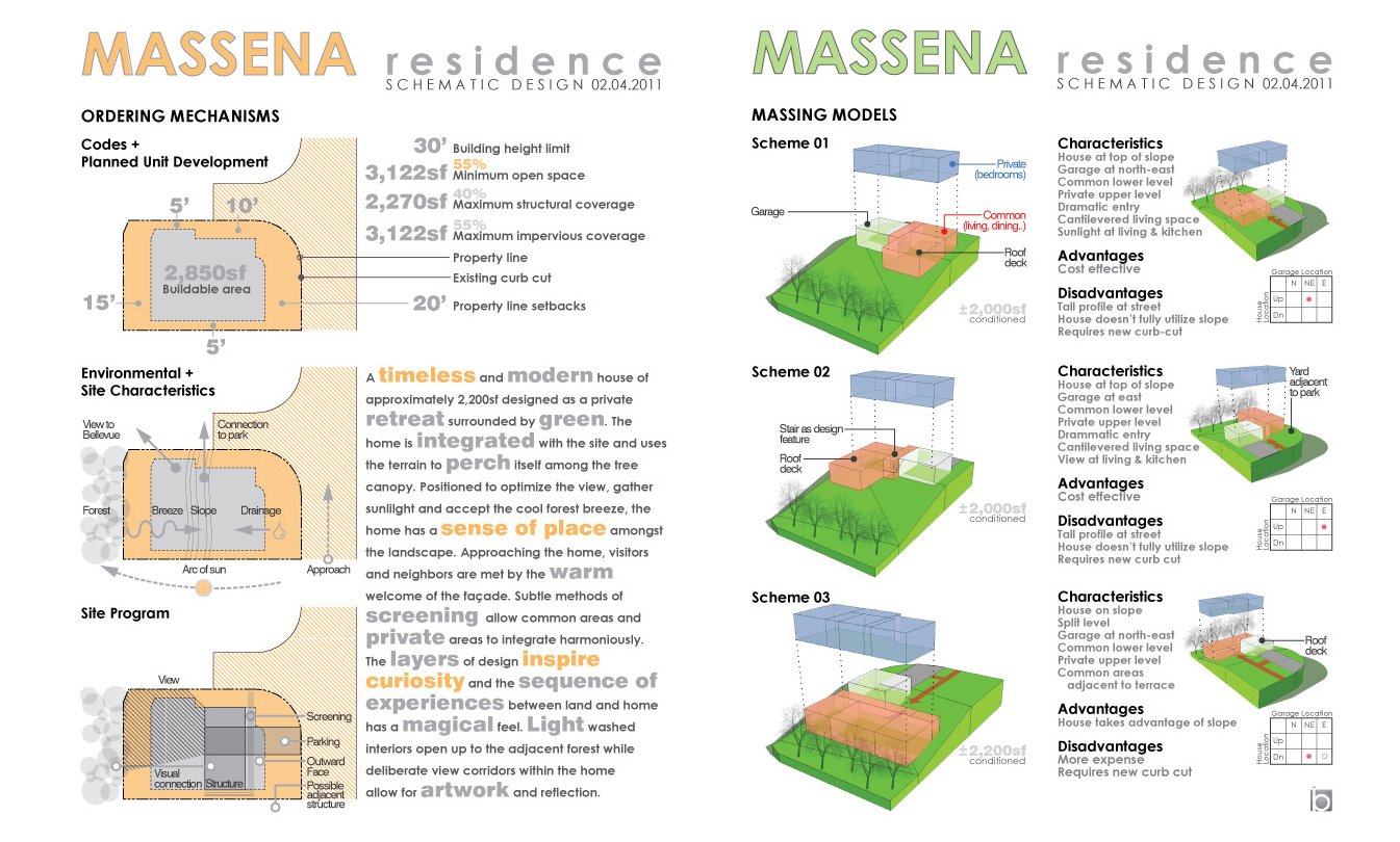 Massena-diagrams.jpg